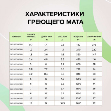 Теплый пол CALEO SUPERMAT 130 Вт/м2 0,7 м2