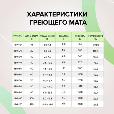 Нагревательная секция для теплого пола CALEO SUPERCABLE 18W 5м