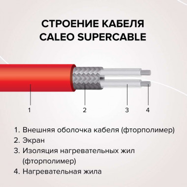 Нагревательная секция для теплого пола CALEO SUPERCABLE 18W 5м