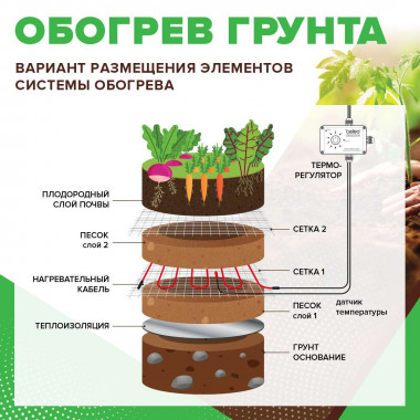 Секция нагревательная для обогрева грунта CALEO CABLE 15W-35